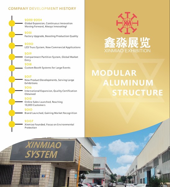 الصين Xinmiao Exhibition System Co.,Ltd ملف الشركة
